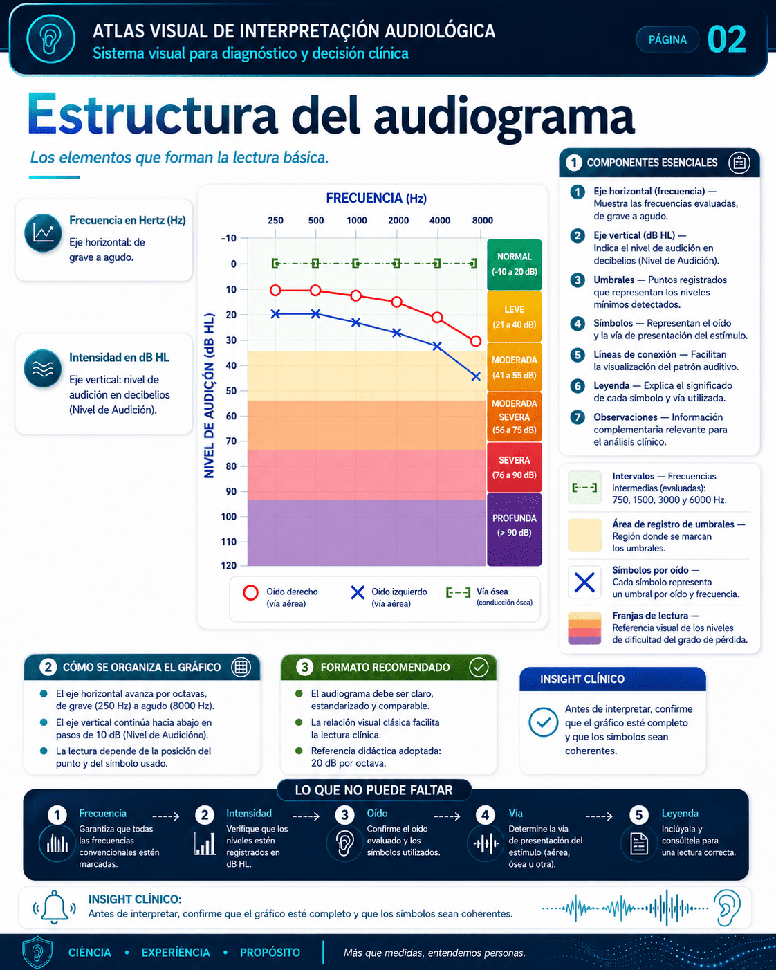 Muestra real del Sistema Visual de Interpretación Audiológica