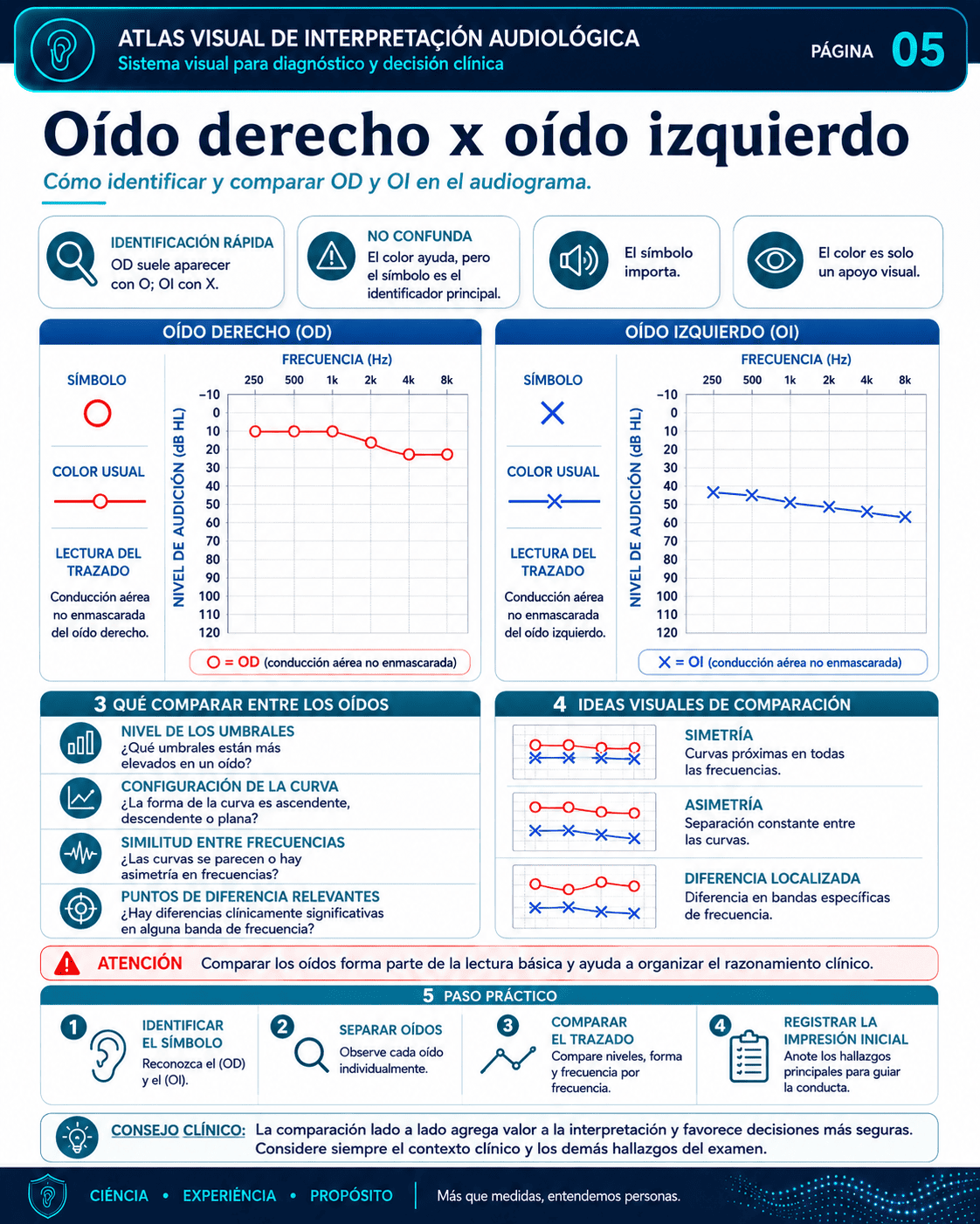Muestra real del Sistema Visual de Interpretación Audiológica
