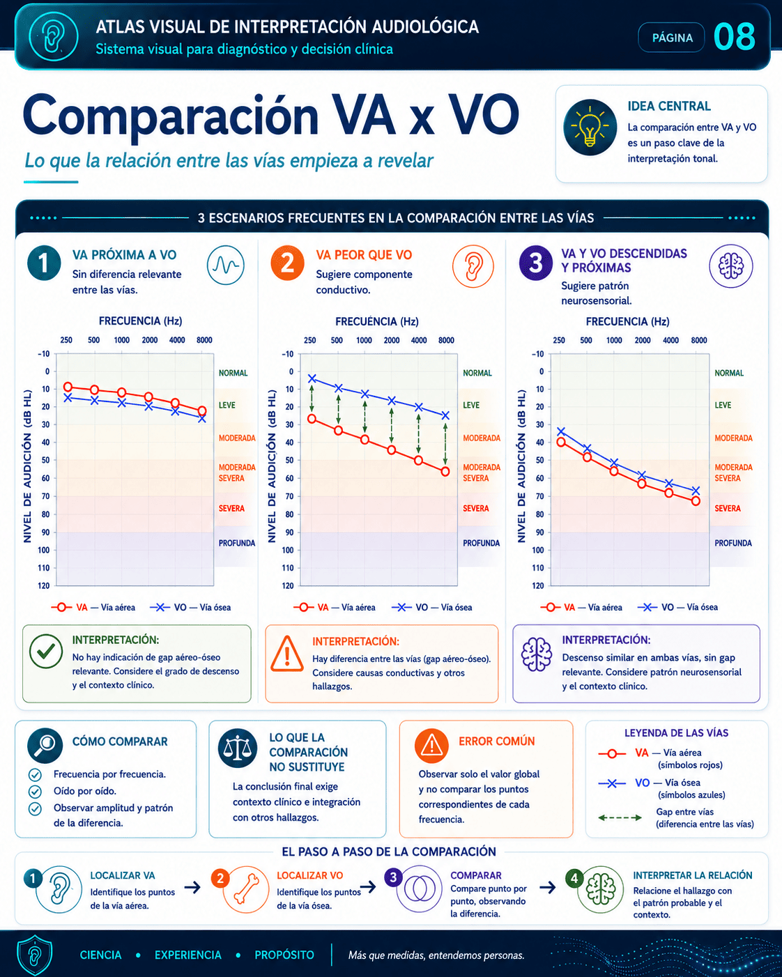 Muestra real del Sistema Visual de Interpretación Audiológica